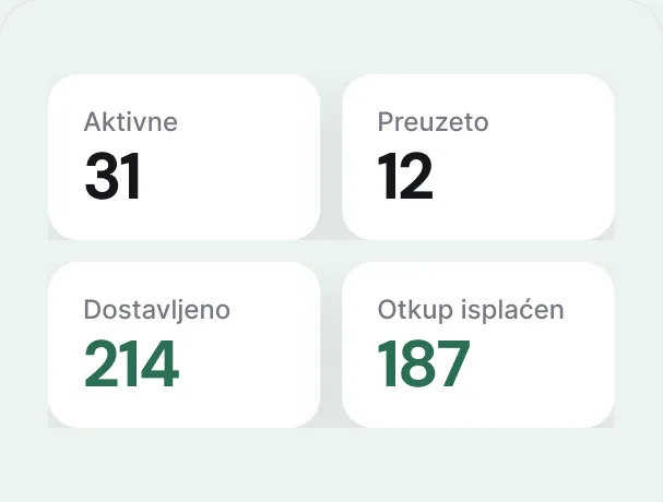 BEX plugin za WooCommerce - lista porudžbina sa statusom pošiljke