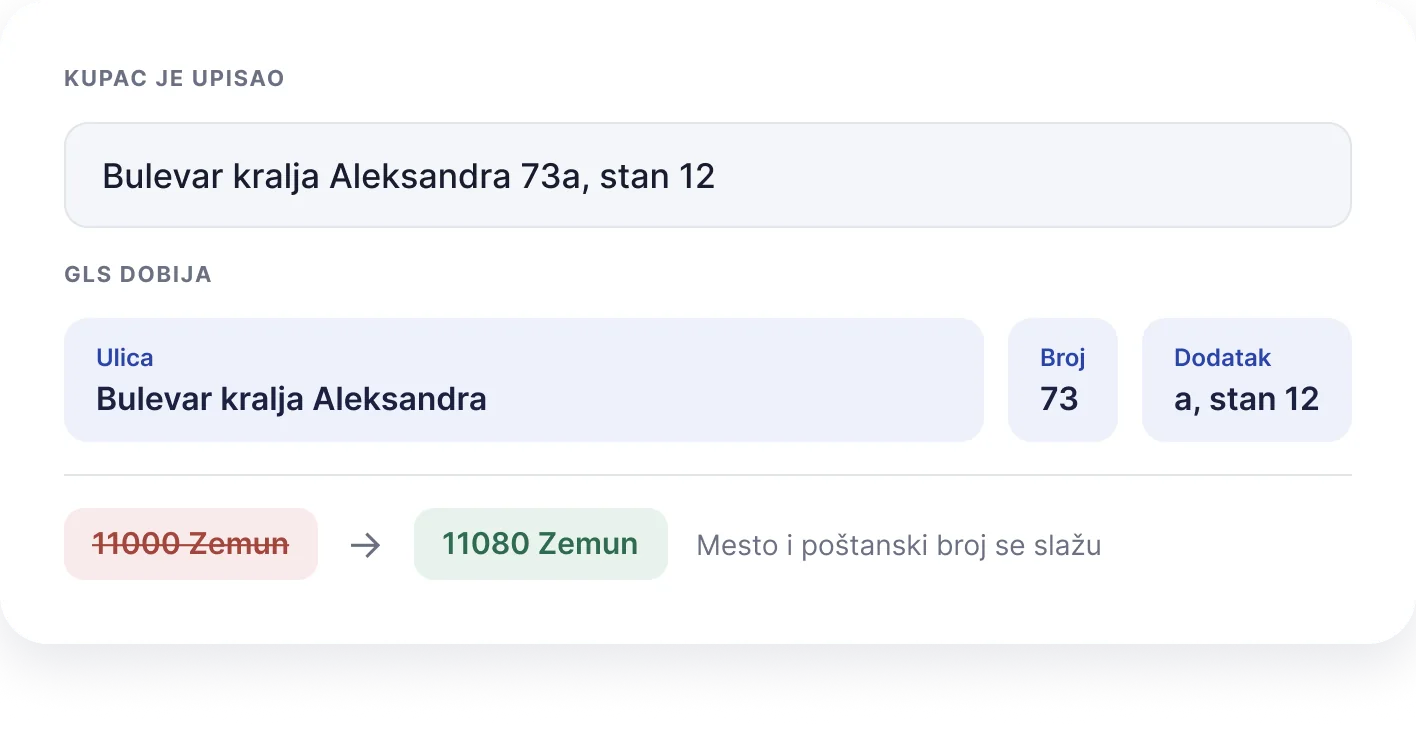 GLS plugin za WooCommerce - provera adrese: ulica, broj i poštanski broj kako ih GLS prima