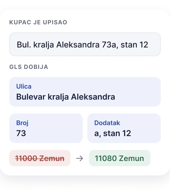 GLS plugin za WooCommerce - provera adrese: ulica, broj i poštanski broj kako ih GLS prima