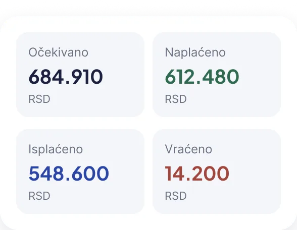 GLS plugin za WooCommerce - otkupnina: očekivano, naplaćeno, isplaćeno i vraćeno